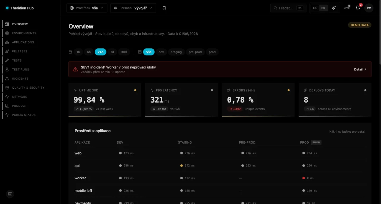 Theridion Hub — SDLC quality overview with uptime, latency, error-rate and deploy metrics across environments.